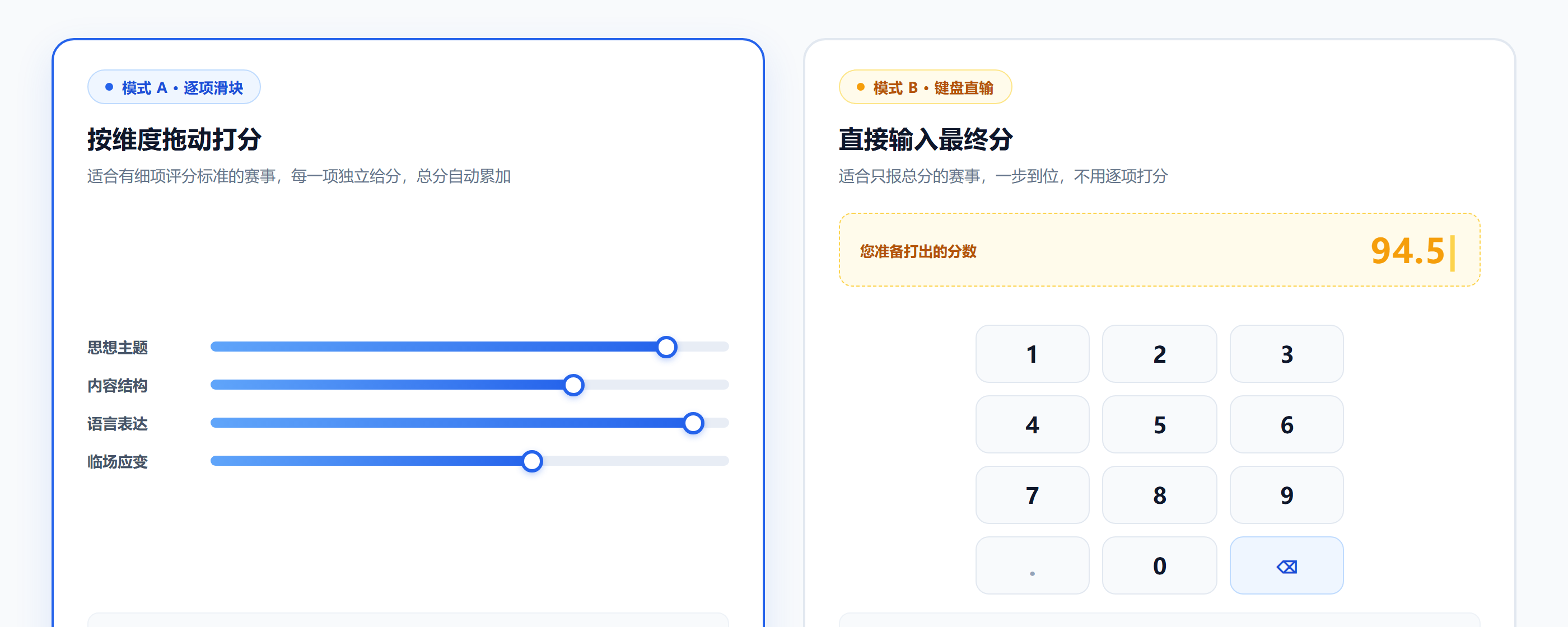 两种打分方式对比：左侧为逐项滑块按维度打分，右侧为数字键盘直接输入最终分